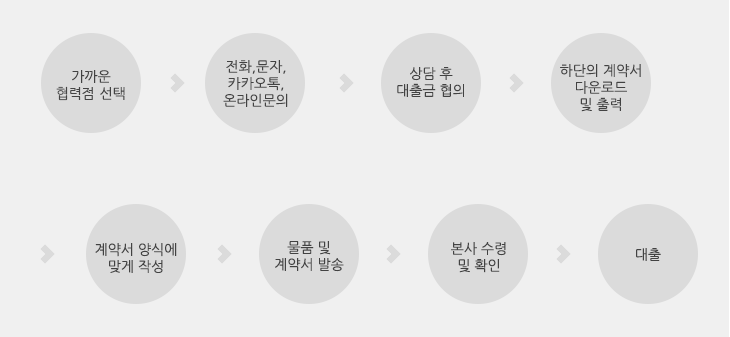 무방문대출